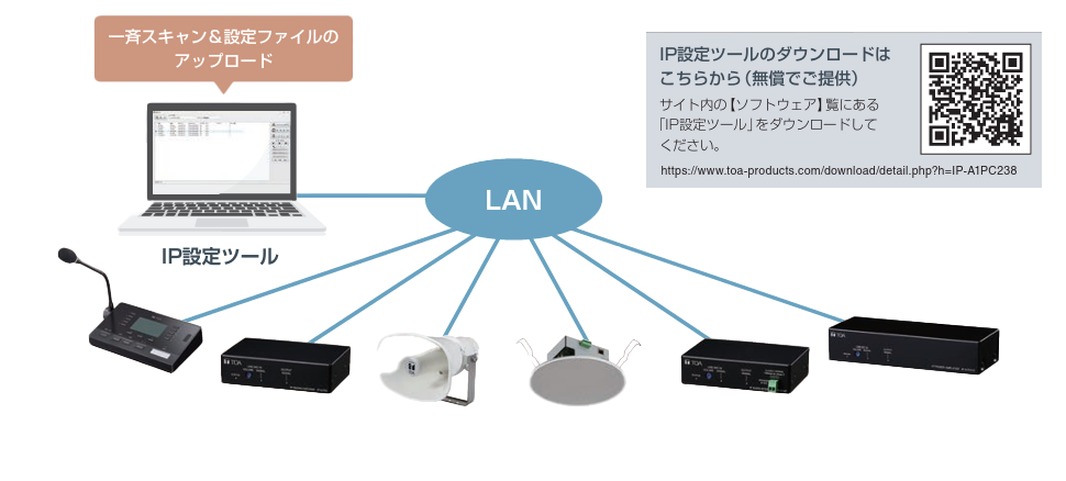 IP設定ツール