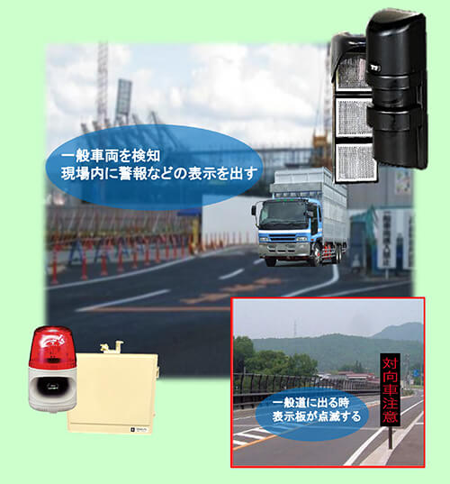 一般車両を検知 現場内に警報などの表示を出す 一般道に出る時表示板が点滅する