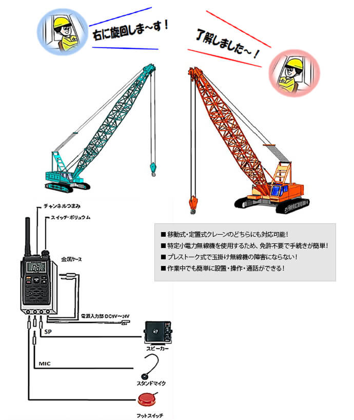 現場の事故を防ぐためのシステム構築事例 6 オペ間連絡用無線 無線機 レーザーバリアのレンタルなら 東京通信機株式会社