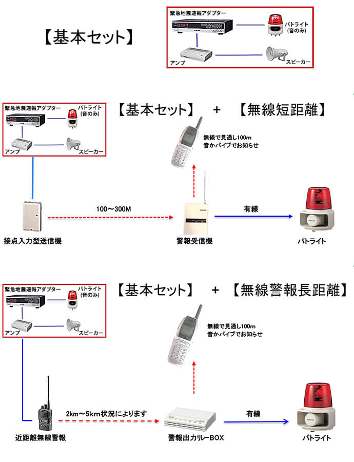 本システムの使い方