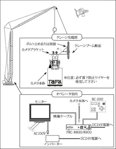 本システムの使い方