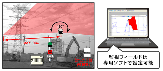 本システムの使い方