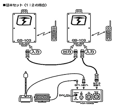 基本セット