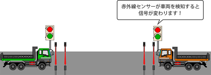 赤外線センサーが車両を検知すると信号が変わります！