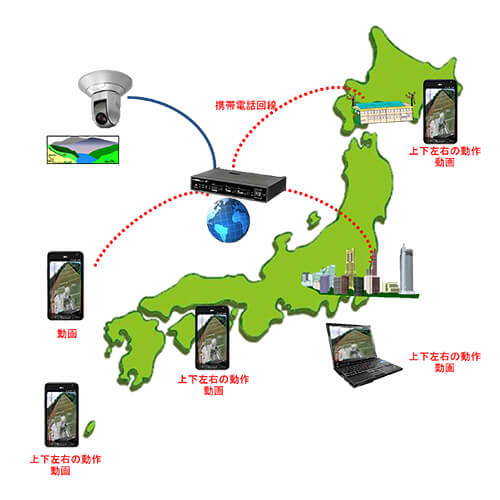 本システムの使い方