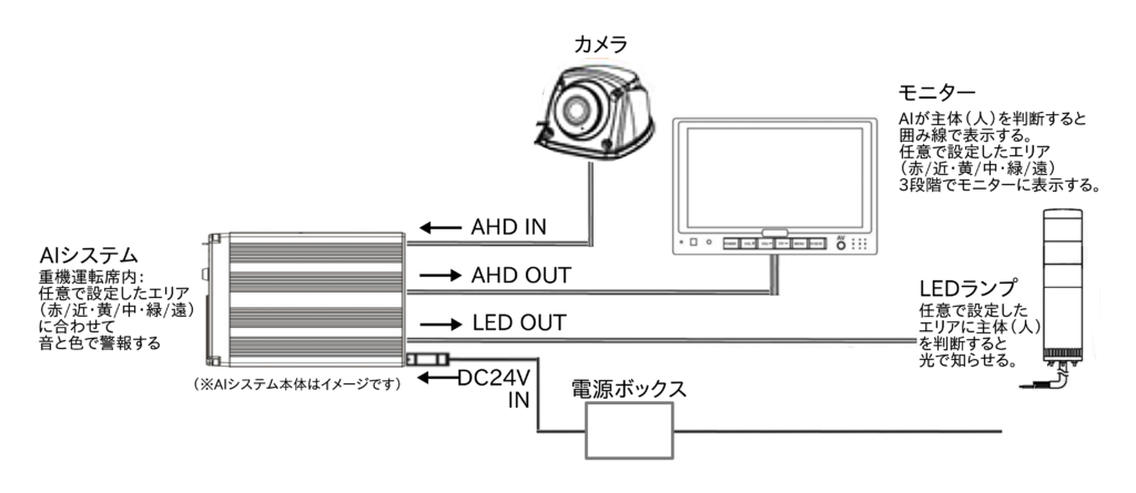 本システムの概要