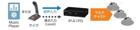 システム構成例